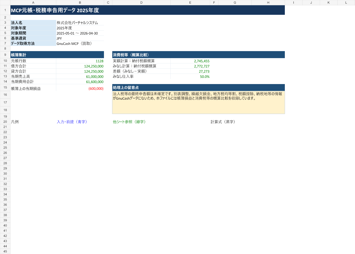 2025年度MCP版Excelの概要シート。会社情報、帳簿集計、消費税概算比較が表示されている