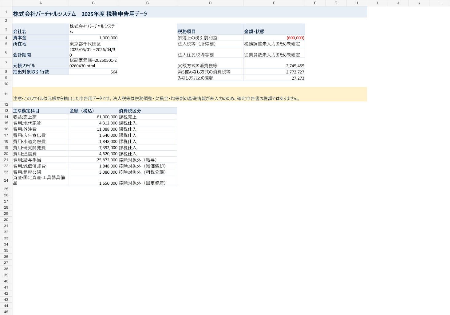 2025年度元帳読込版Excelの概要シート。会社情報、税務項目、主な勘定科目が表示されている
